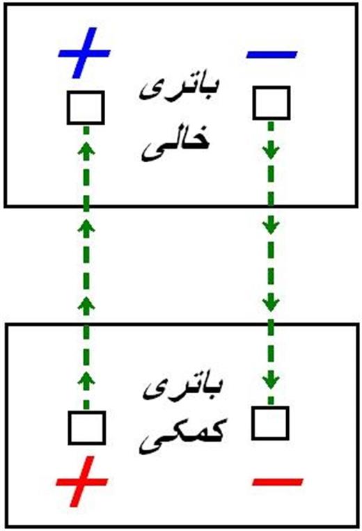 نحوه باتری به باتری کردن خودرو